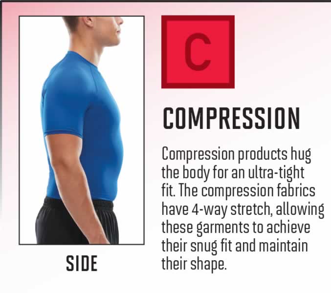 Compression